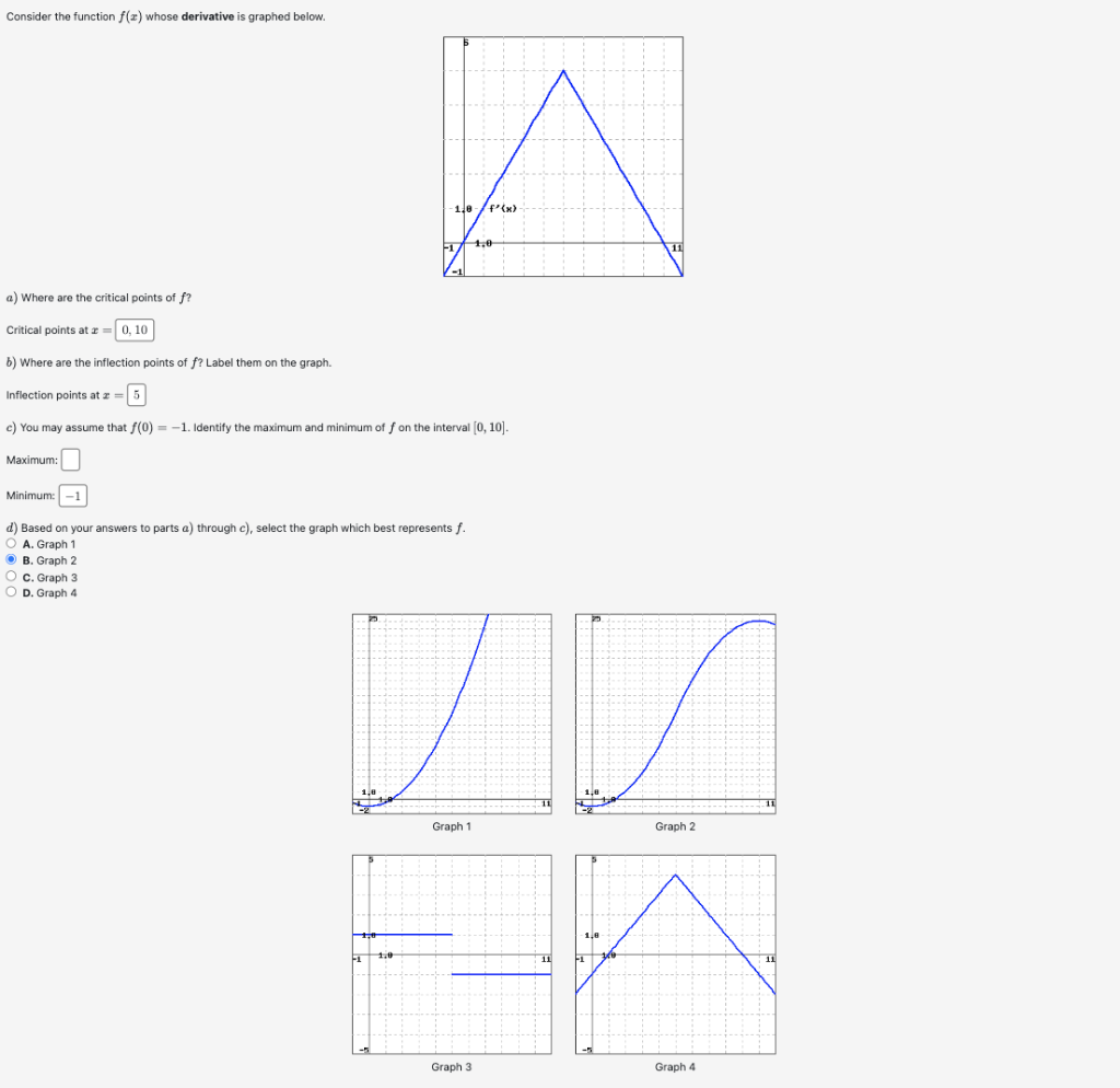 Solved Consider the function f(x) whose derivative is | Chegg.com