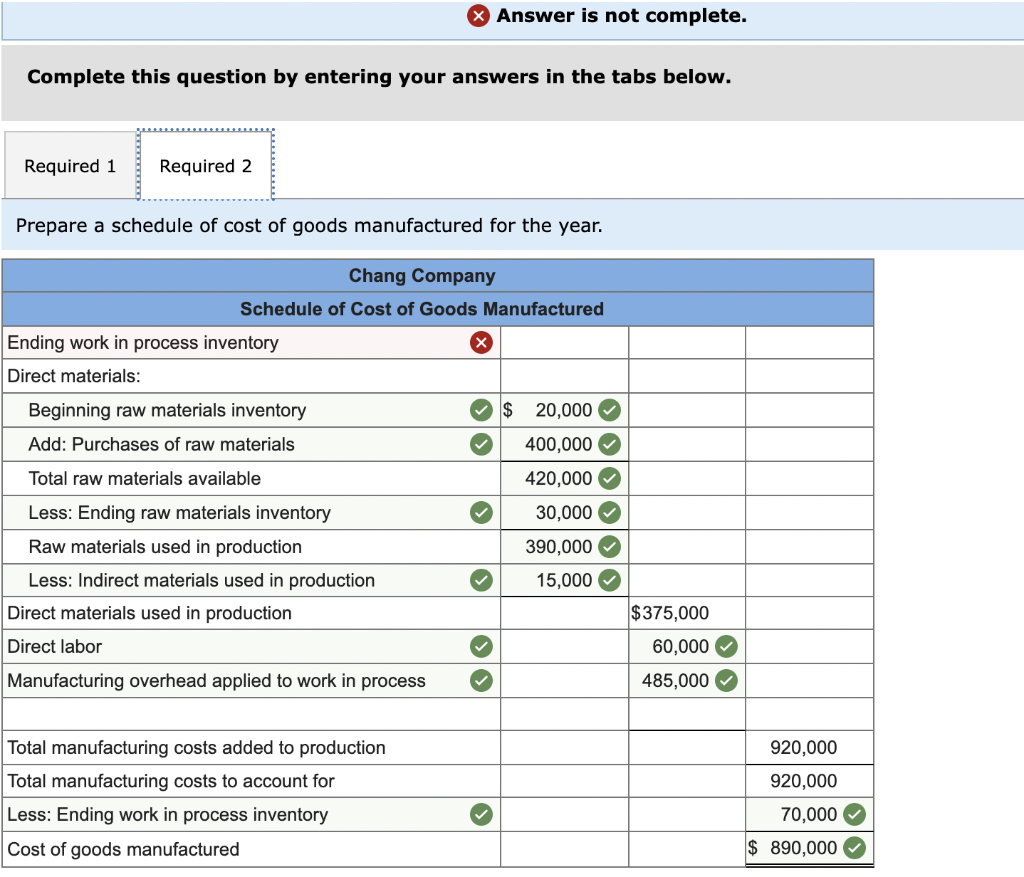 Solved The following cost data relate to the manufacturing | Chegg.com