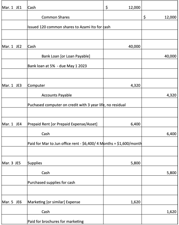 Solved Part 2: Using the following journal entries, create a | Chegg.com