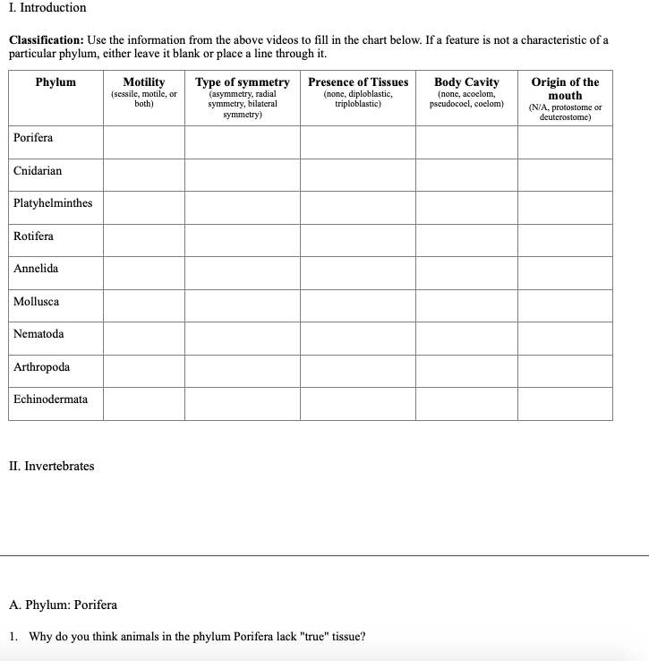 Solved I. Introduction Classification: Use the information | Chegg.com