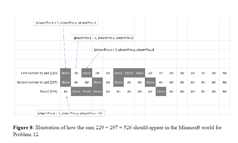 Solved 12) Write an LC-3 assembler program that reads two | Chegg.com