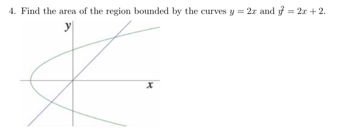 Solved 4. Find the area of the region bounded by the curves | Chegg.com