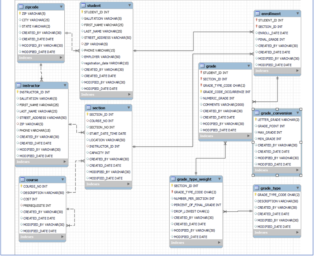 Solved 1. Find out which is the parent and child tables from