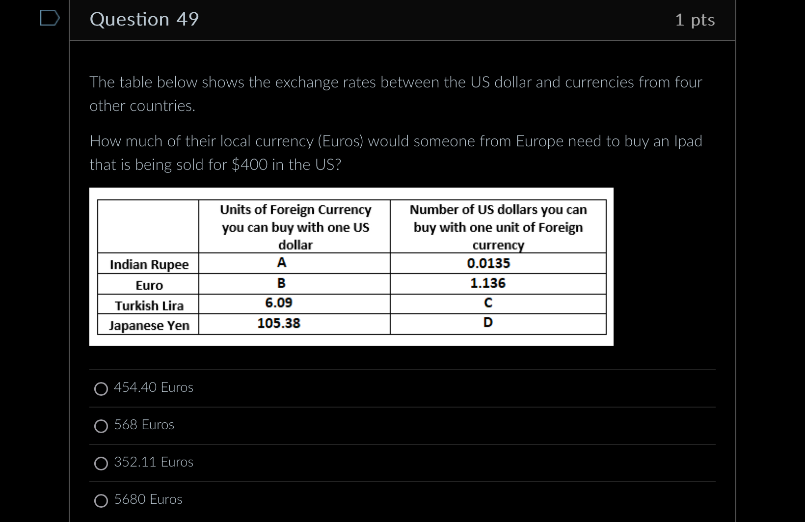 Solved The table below shows the exchange rates between the | Chegg.com