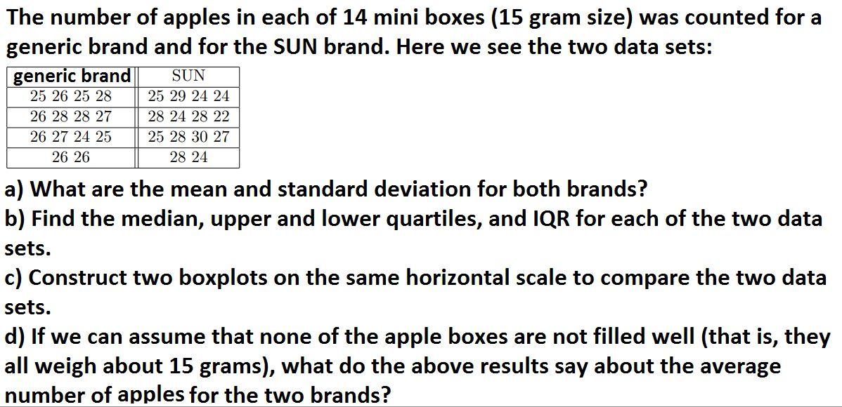 Solved The Number Of Apples In Each Of 14 Mini Boxes (15 | Chegg.com