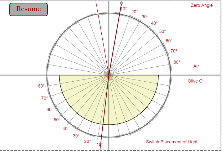 Solved Zero Angle Resume 20° 30° 40° 50° 60° 70° 80° Air | Chegg.com