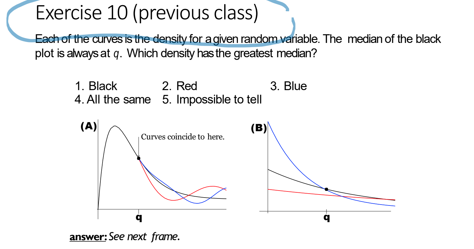 Solved Exercise 10 (previous Class) Each Of The Curves Is | Chegg.com