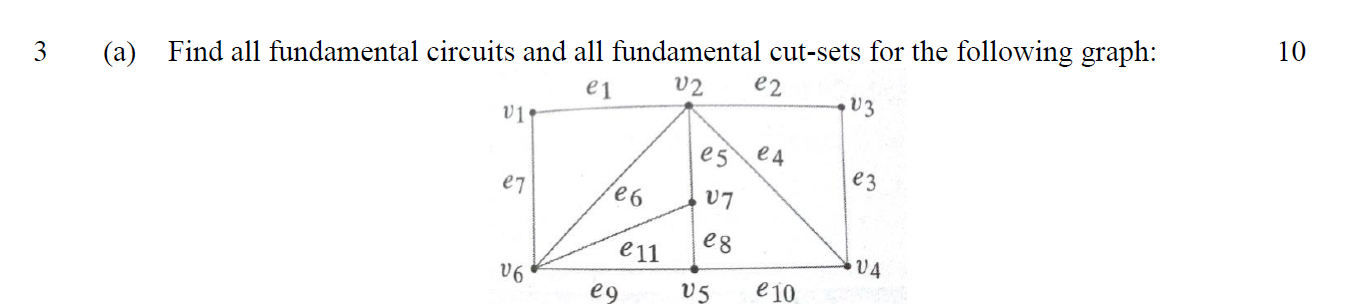 3 10 (a) Find all fundamental circuits and all fundamental cut-sets for the following graph: ei V2 e2 11 13 es e 4 e7 e3 eo 0