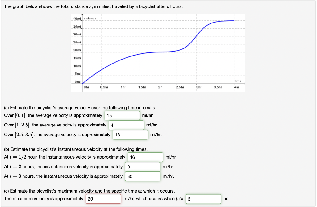 solved-the-graph-below-shows-the-total-distance-s-in-miles-chegg