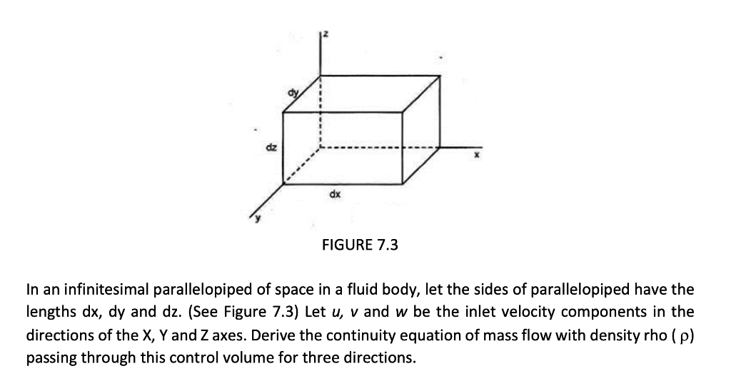 Solved dx FIGURE 7.3 In an infinitesimal parallelopiped of | Chegg.com