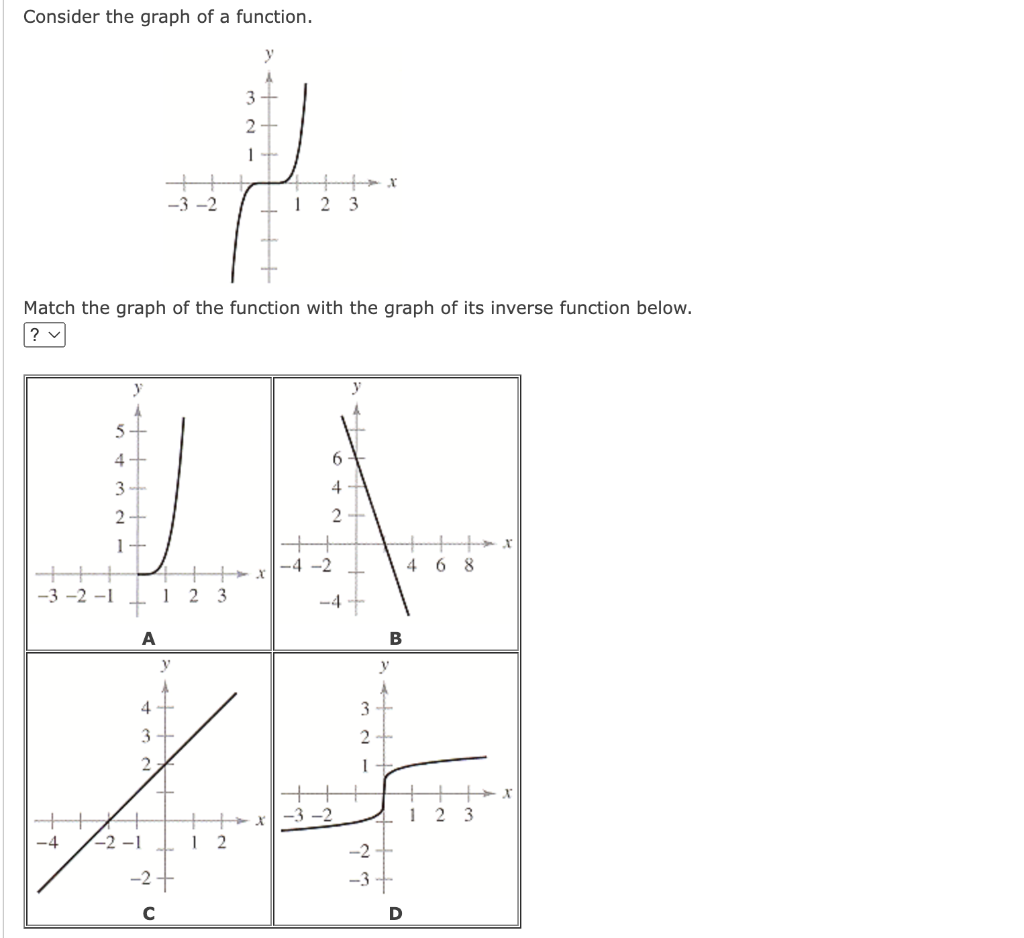 Solved Consider the graph of a function. y -3-2 1 23 Match | Chegg.com