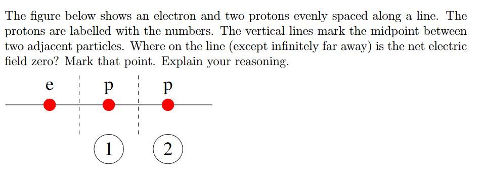 Solved The figure below shows an electron and two protons | Chegg.com