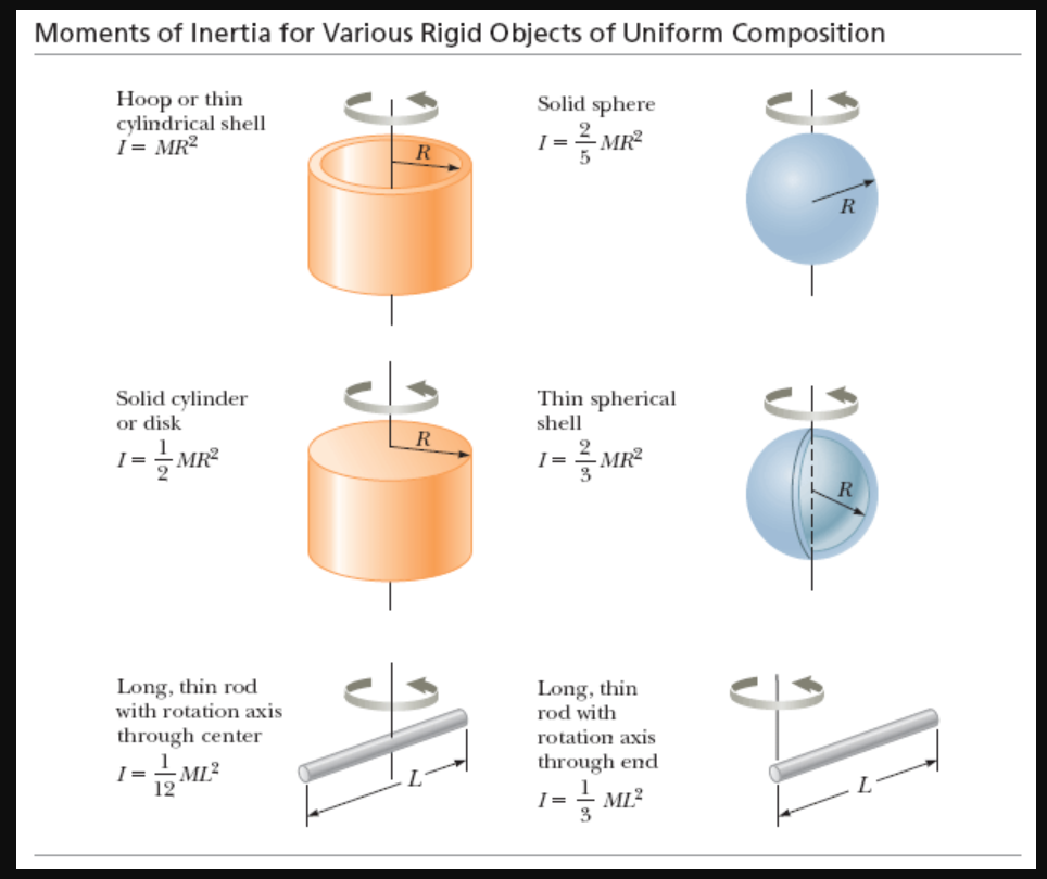 Инертия. Moment of Inertia of Disk. Moment of Inertia cylinder. Moment of Inertia of a Sphere. Momentum of Inertia.