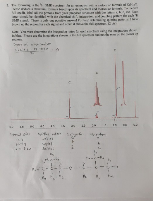 Solved 2. The following is the 'H NMR spectrum for an | Chegg.com