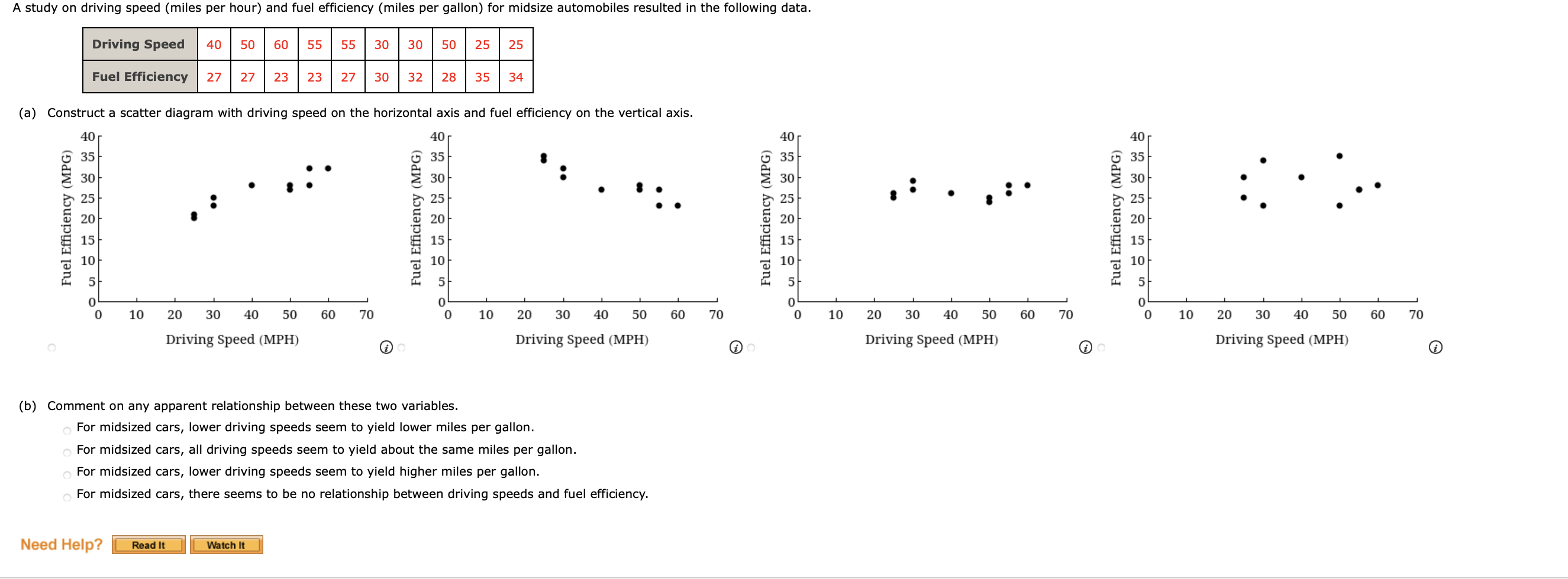 Solved A study on driving speed (miles per hour) and fuel