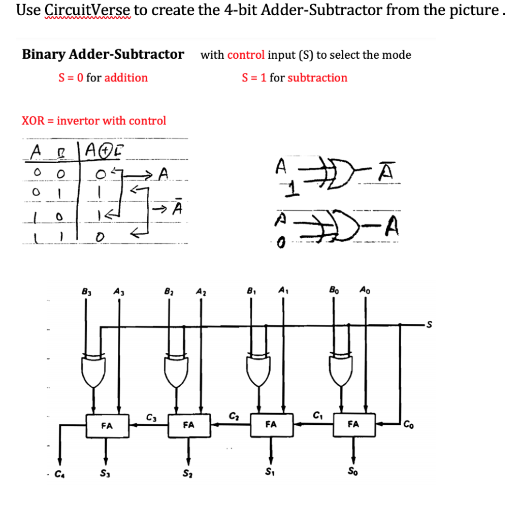 Solved Use CircuitVerse To Create The 4-bit Adder-Subtractor | Chegg.com