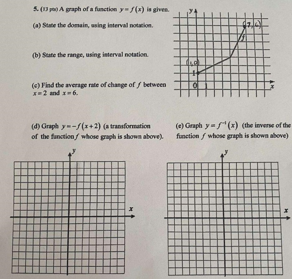 Solved 5 13 Pts A Graph Of A Function Y F X Is Given Chegg Com