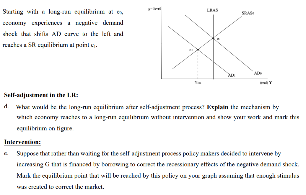 Solved Starting With A Long-run Equilibrium At E0, Economy | Chegg.com