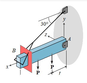 Solved To calculate the normal and shear stresses at a point | Chegg.com