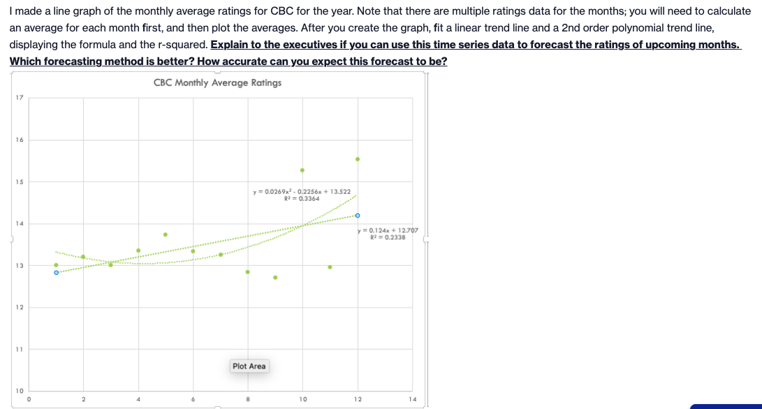 Solved I made a line graph of the monthly average ratings | Chegg.com