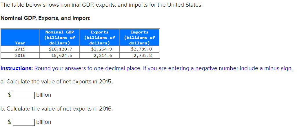 Solved a. Gross domestic product (GDP) is measured using the | Chegg.com