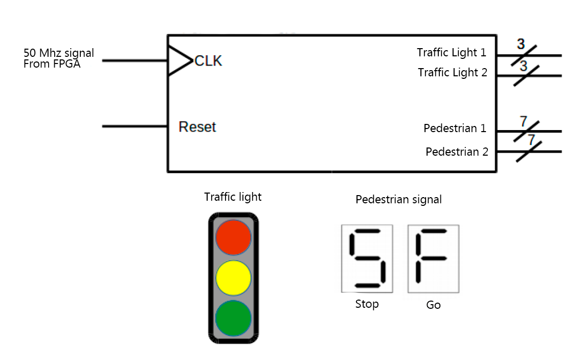 Solved Describe by using a state machine the system shown in | Chegg.com