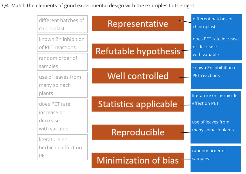 solved-q4-match-the-elements-of-good-experimental-design-chegg