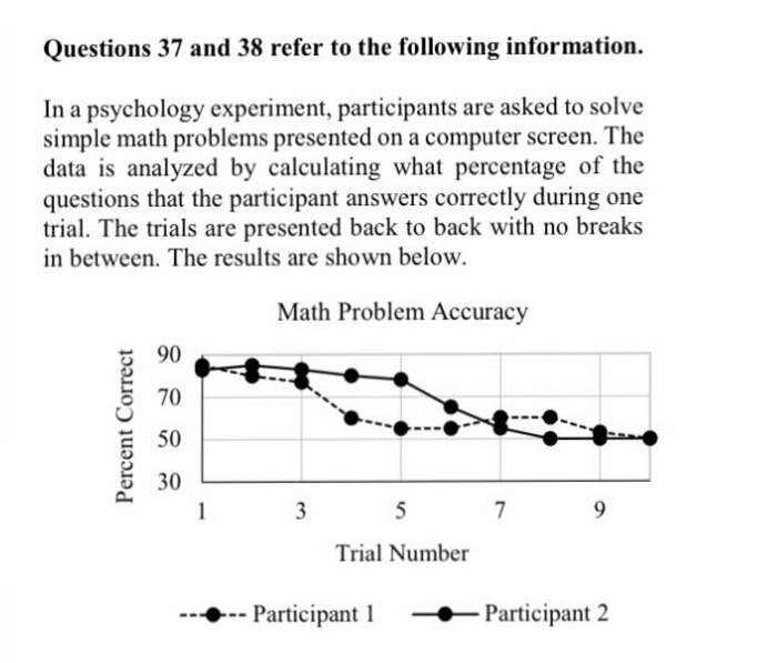 Solved Questions 37 and 38 refer to the following | Chegg.com