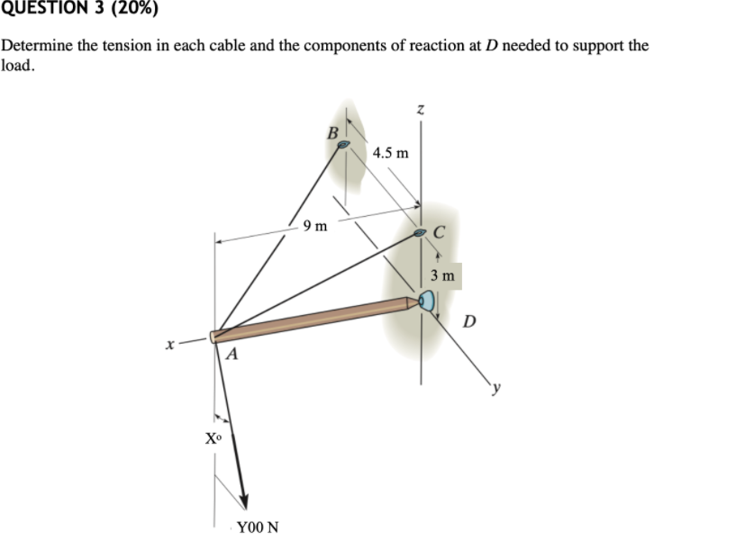 Solved QUESTION 3 (20%) Determine the tension in each cable | Chegg.com