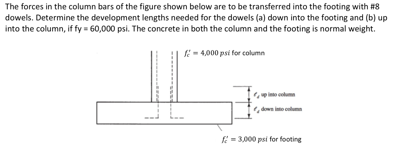 Solved The forces in the column bars of the figure shown | Chegg.com