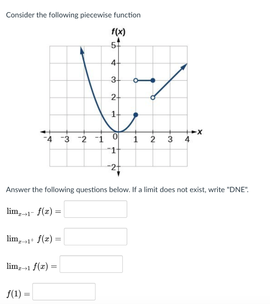 Solved Consider the following piecewise function f(x) 57 4 3 | Chegg.com