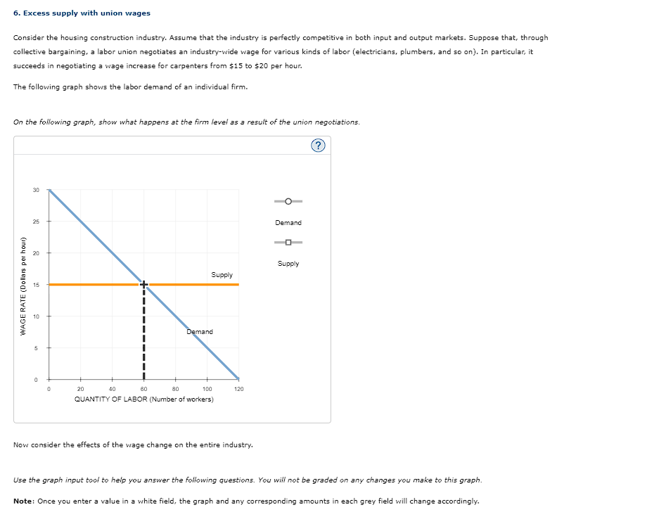 6-excess-supply-with-union-wages-consider-the-chegg