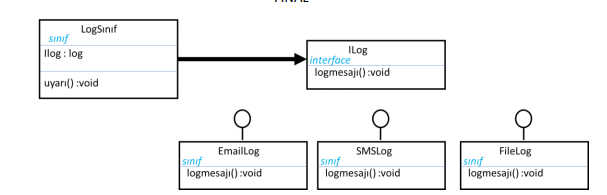 Solved your C# or Java code to implement the given UML | Chegg.com