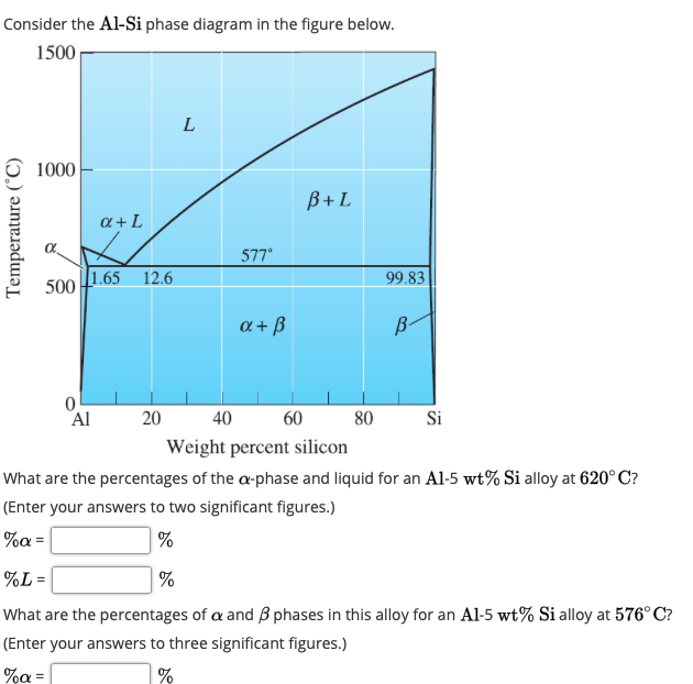 Solved Consider the Al-Si phase diagram in the figure below. | Chegg.com