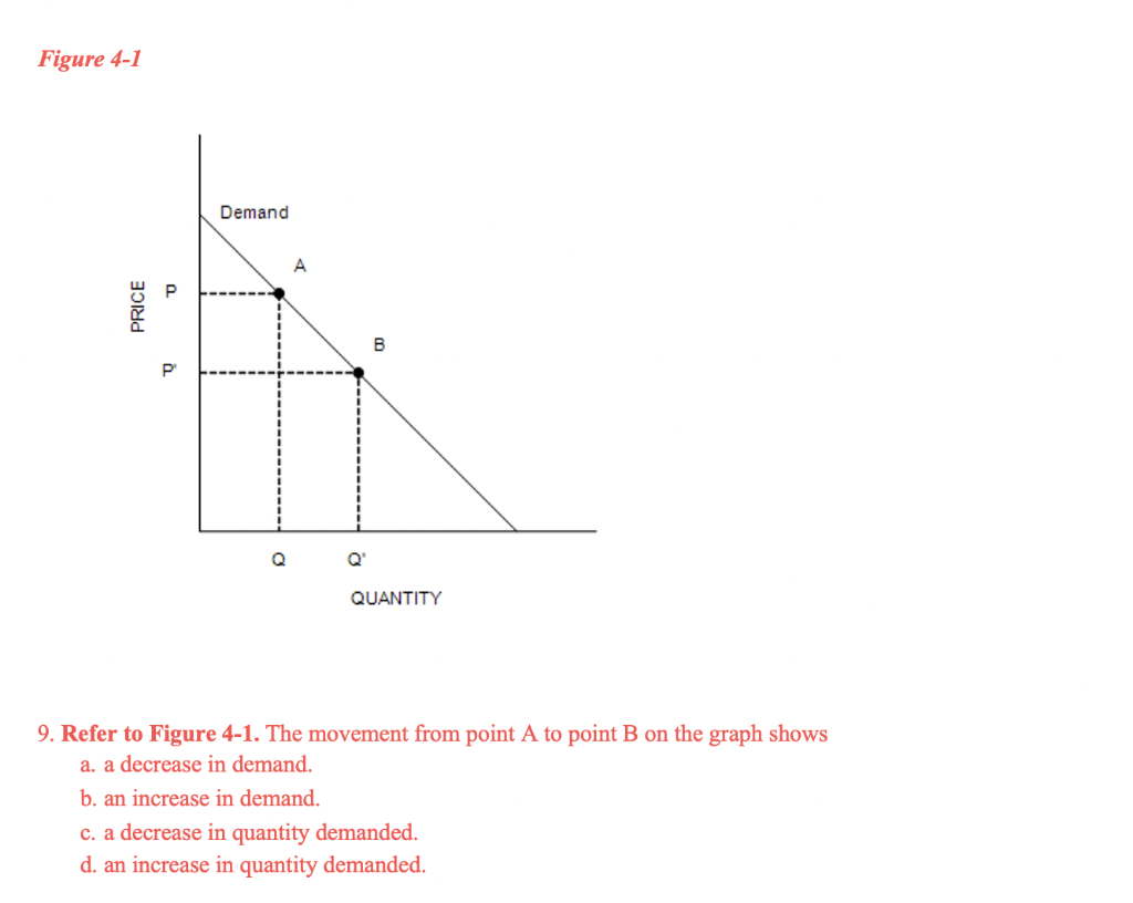 Solved Figure 41 9. Refer to Figure 41. The movement from