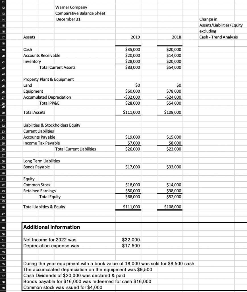 Solved 11 12 13 Warner Company Comparative Balance Sheet | Chegg.com