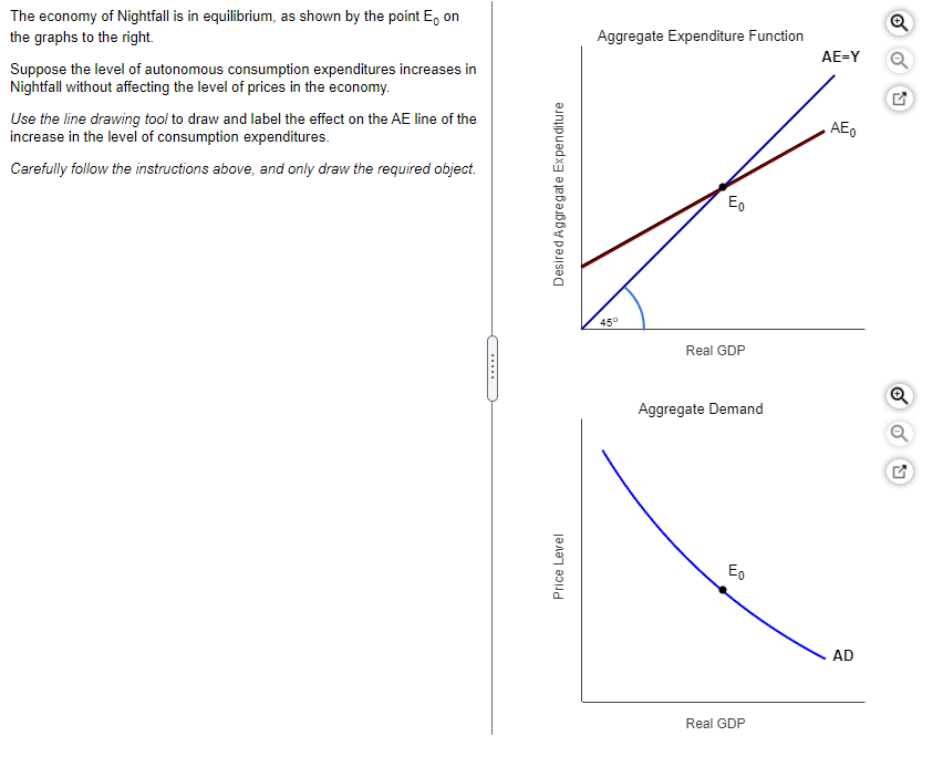 Solved Aggregate Expenditure Function A O O AE=Y The Economy | Chegg.com