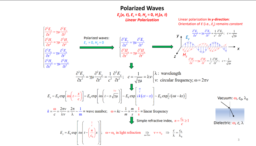 Solved Polarized Waves E X T E 0 H 0 H X T Chegg Com