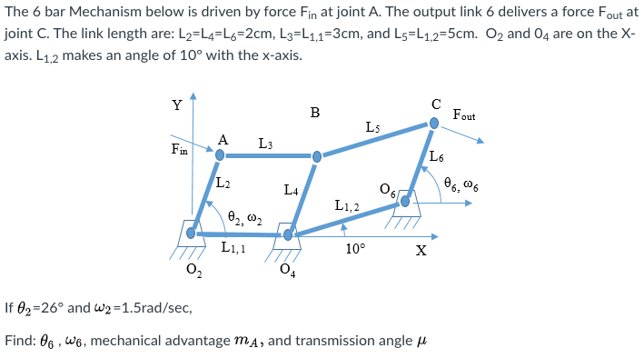 Solved The 6 bar Mechanism below is driven by force Fin at | Chegg.com