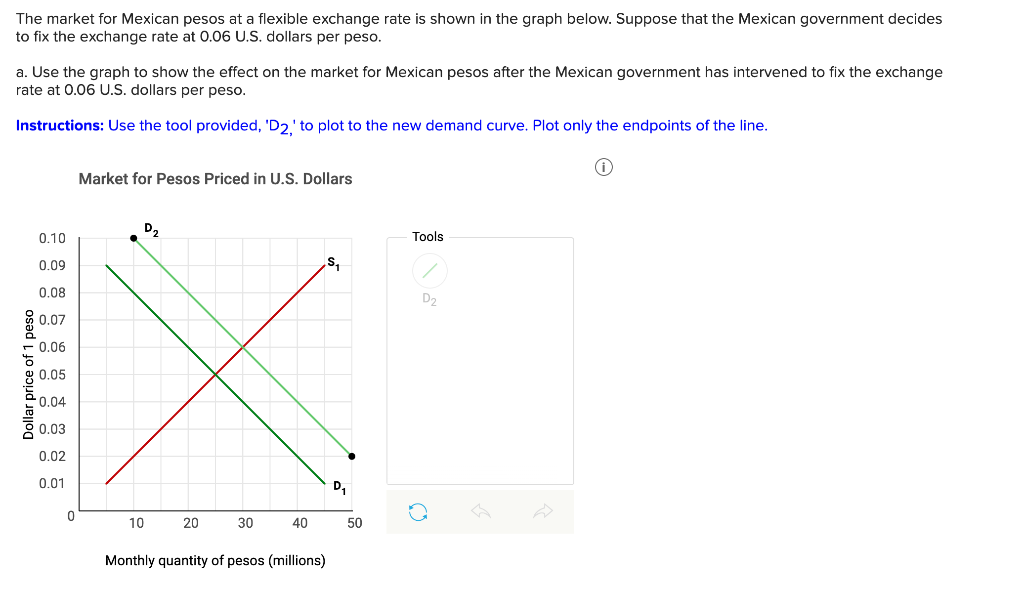 solved-the-market-for-mexican-pesos-at-a-flexible-exchange-chegg