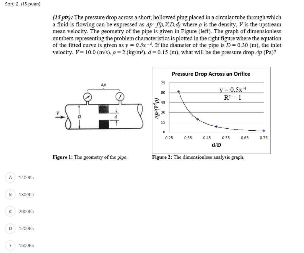 Solved Soru 2. (15 puan) (15 pts): The pressure drop across | Chegg.com