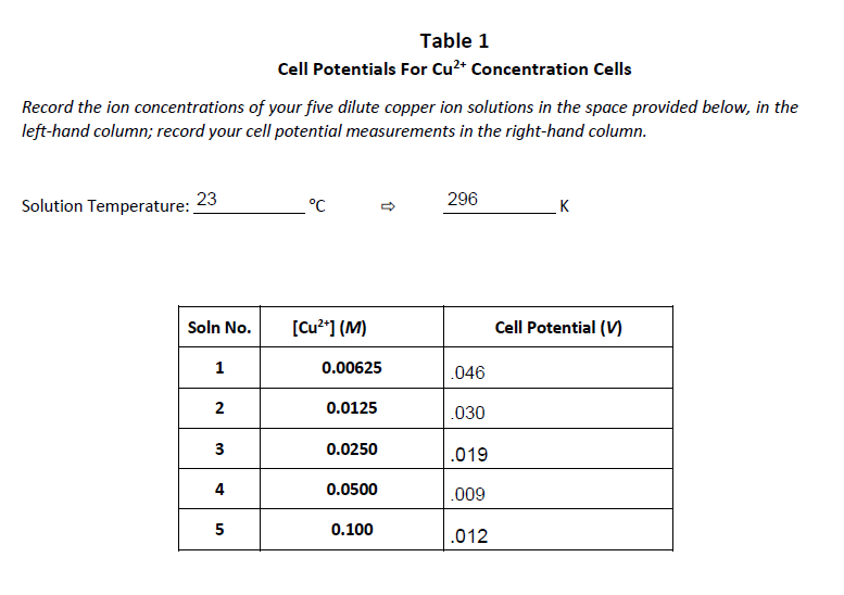 Solved the scatterplot and data are below the question, the | Chegg.com