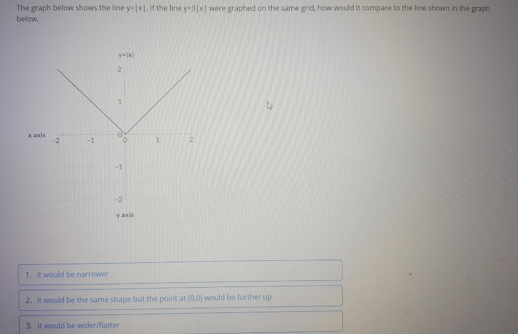 Solved The graph below shows the line y-Ix). If the line | Chegg.com