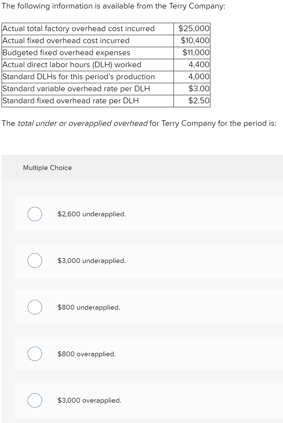 Solved The following information is available from the Terry