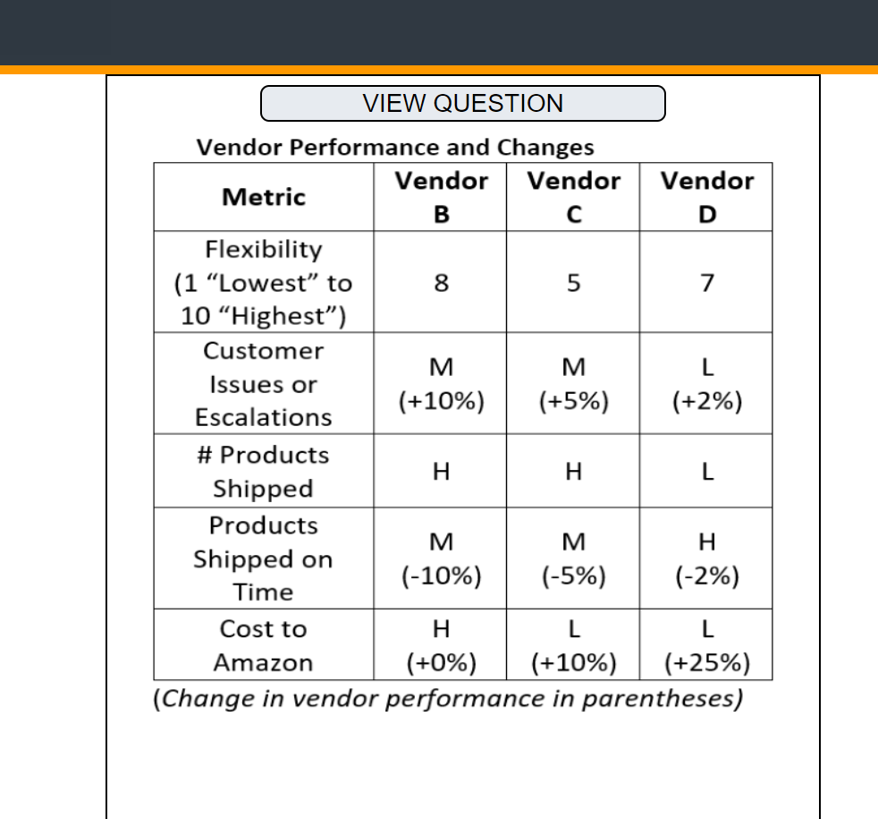  Ultimate Guide to Seller Levels and Performance Standards -  SellerAider