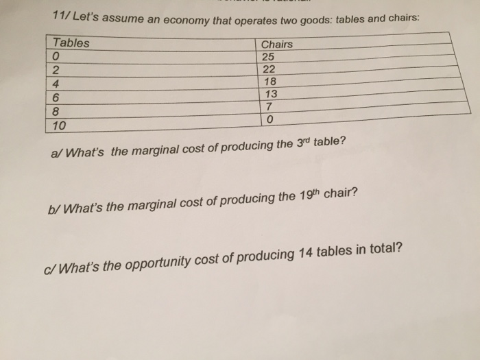 Solved Let's Assume An Economy That Operates Two Goods, | Chegg.com