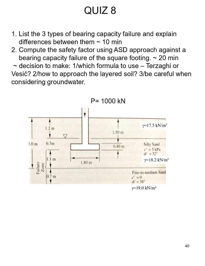 Solved QUIZ 8 1. List the 3 types of bearing capacity