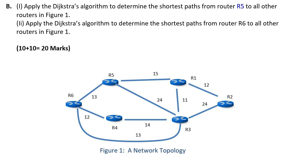Solved B. (1) Apply the Dijkstra's algorithm to determine | Chegg.com