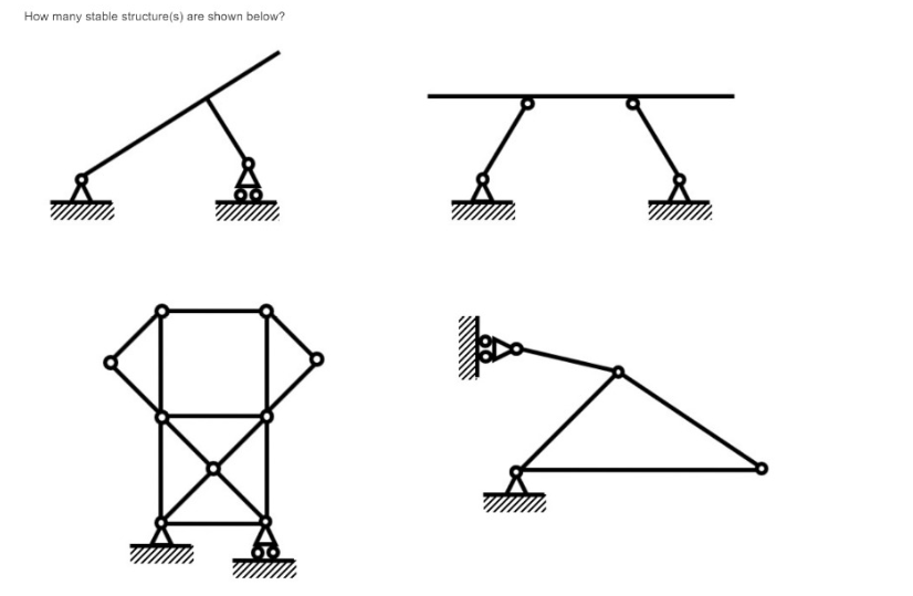 Solved How many stable structure(s) are shown below? 7 I I | Chegg.com