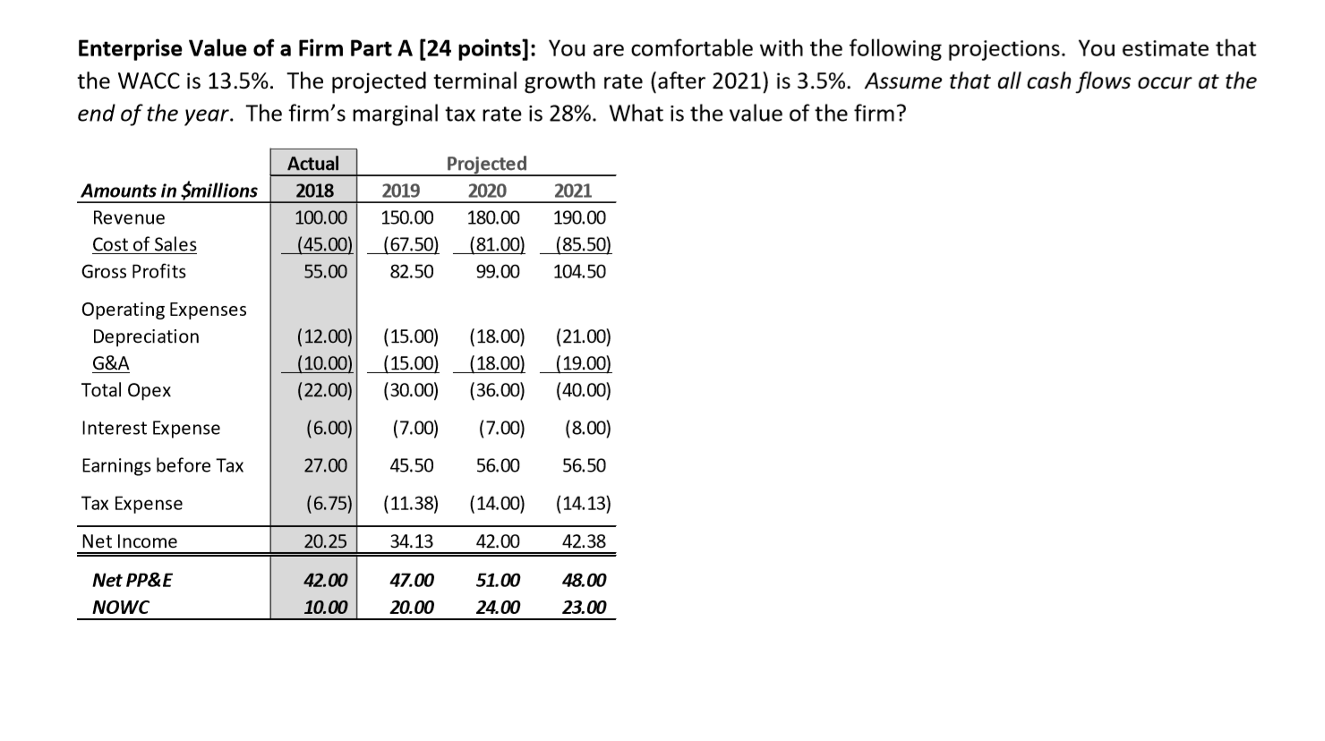 Enterprise Value of a Firm Part A (24 points] You